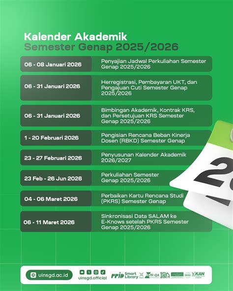 kalender akademik semester genap  uin sunan gunung djati bandung