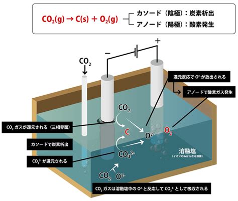 Groups Aist Energy Process Research Institute Epri