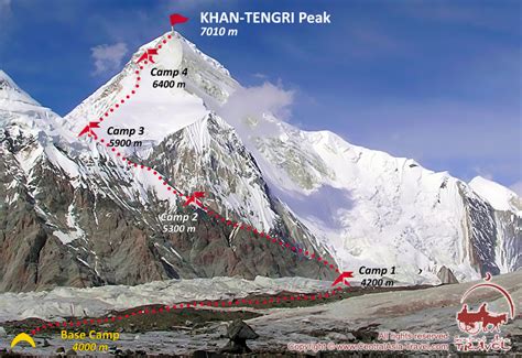 Pik Khan Tengri 2020 Besteigung Des Pik Khan Tangri 6995 M