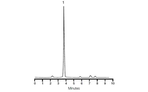 Application Notes Princeton Chromatography Inc