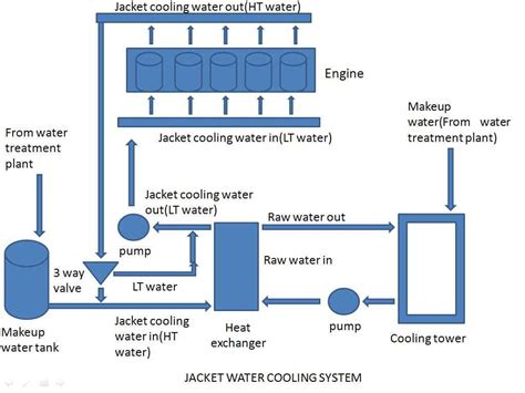 A Visual Guide To Seawater Cooling Systems