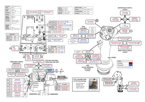 TM HOTAS Warthog Detailed Profile For OH 58D KIOWA WARRIOR With MS Word