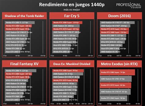 RTX 2080 SUPER vs RTX 2070 SUPER: comparativa entre los grandes