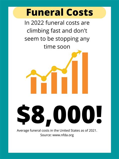 Life Insurance For Funerals TheLifeInsurancePlan