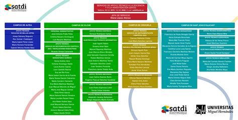 Servicio De Apoyo Técnico A La Docencia Y A La Investigación Directorio