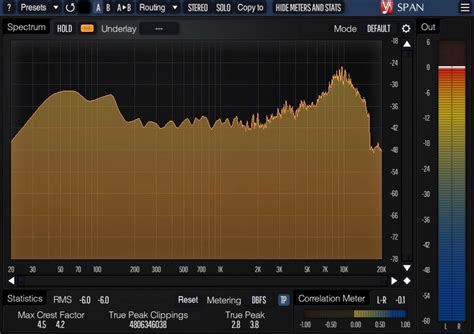 5 Best Loudness Metering Plugins LUFS RMS True Peak