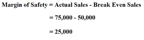 How To Calculate Margin Safety - Haiper