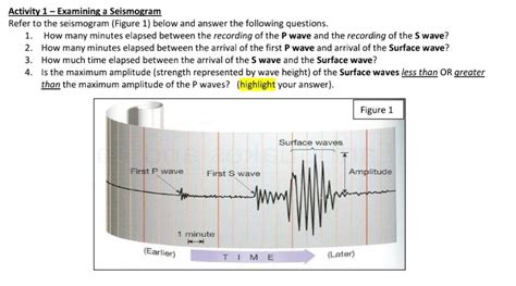 Solved Activity Examining A Seismogram Refer To The Chegg