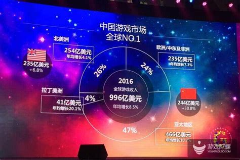 2016年全國遊戲營收1683億元 騰訊、網易兩家預計合計營收超1000億 每日頭條