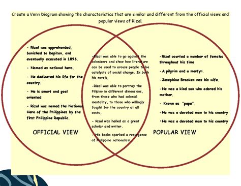 Venndiagram Create A Venn Diagram Showing The Characteristics That