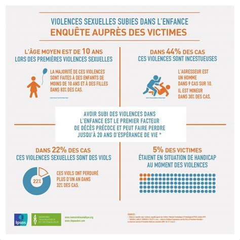 Violences Sexuelles Sur Les Enfants Une Enquête Révèle Des Résultats