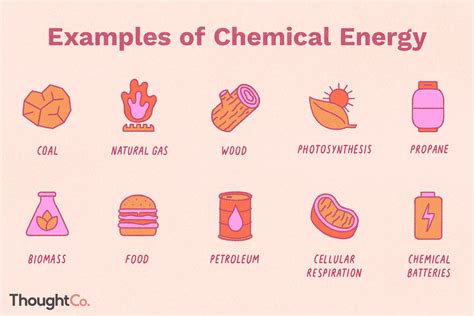 Chemical energy is stored inside an atom or molecule. There are twelve ...