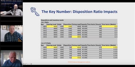 Evidence Management Disposition Process And Case Study Part