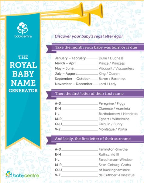 Royal Baby Name Generator Babycentre Uk