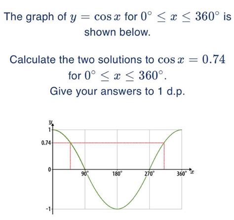 Solved The Graph Of Y Cos X For X Is Shown Below Calculate