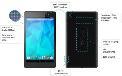 Asus Google Nexus 7 1A011A 7 FHD IPS 4x 1 5GHz 16GB 2GB ProLine