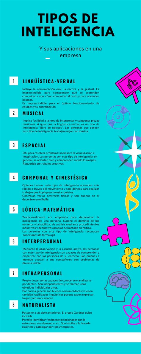 Tipos De Intelige - 9 Tipos De Inteligencia Segn Gardner Y Ejemplos