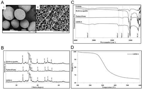 Ijms Free Full Text Biomimetic Synthesis Of Nanocrystalline