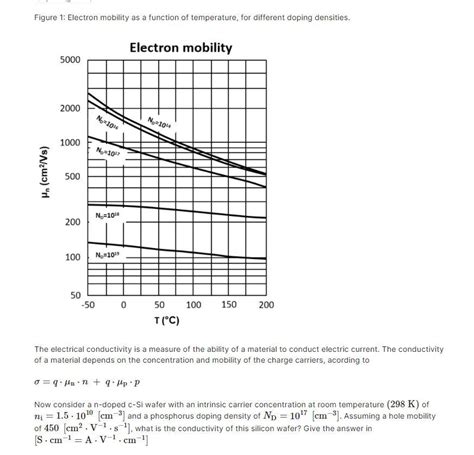 Solved Figure 1: Electron mobility as a function of | Chegg.com