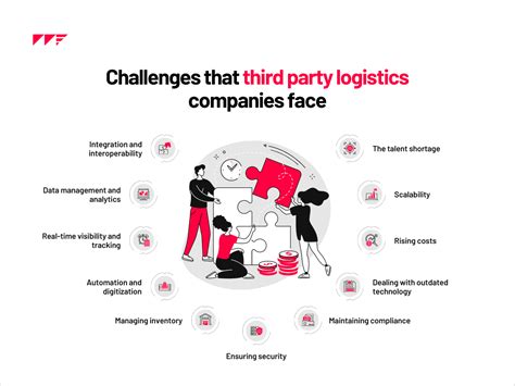 13 Challenges 3PL Companies Will Face In 2023