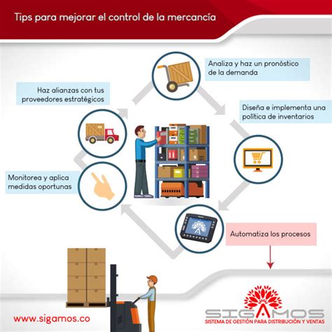 Hora De Mejorar El Control De Mercanc A En Tu Empresa Infograf A