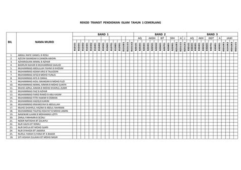 Rekod Transit Pendidikan Islam Tahun 1 Gemilang PPT