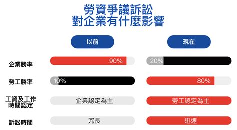 勞動事件法實施後，企業如何因應及對策解析。｜accupass 活動通