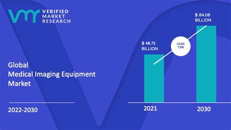 Medical Imaging Equipment Market Size Share Trends Forecast