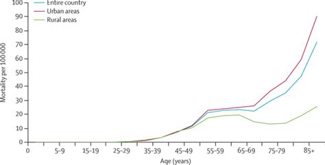 Breast Cancer In China The Lancet Oncology