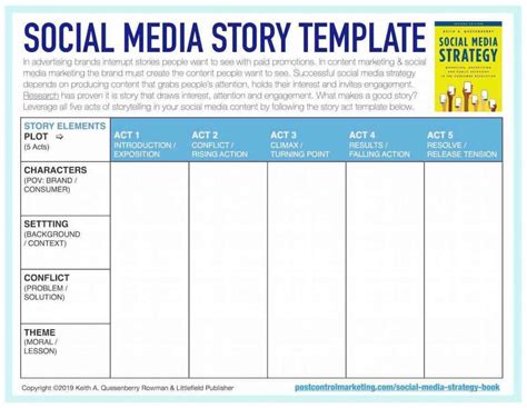 Social Media Templates Keith A Quesenberry Free Social Media Templates Social Media