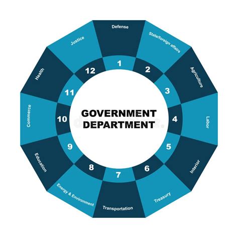 Diagram Of Government Departments With Keywords It`s Mean Different