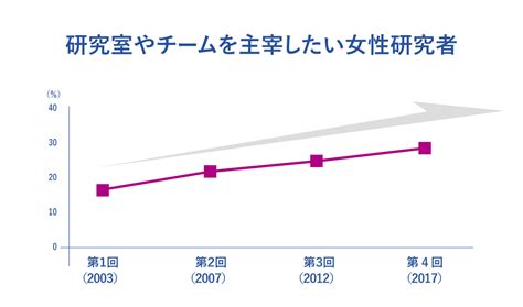 研究者のワークライフバランスを応援！cheers｜日本学術振興会