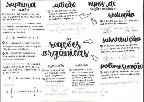 Reações Organicas Mapa Mental - Mapas Mentais sobre Reações Orgânicas - Mapa 10