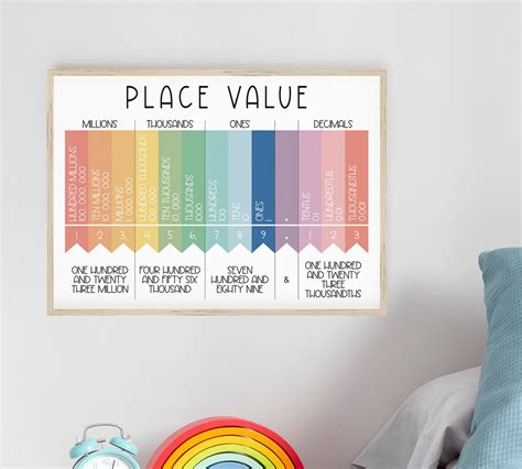 Printable Place Value Chart Math Wall Decor for Math Education ...