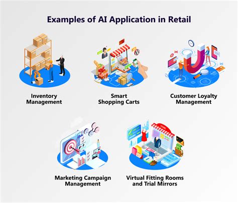 The Impact Of Ai On Various Industries So Development