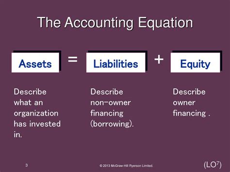 The Accounting Equation Liabilities Equity Assets Ppt Download