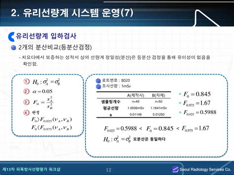 Ppt 유리선량계 판독시스템 운영 특성 Powerpoint Presentation Id6103438