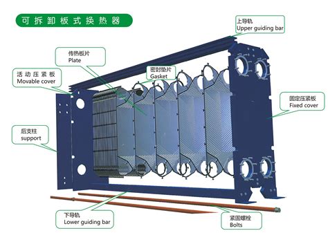 可拆板式换热器br004佛山国新换热器有限公司