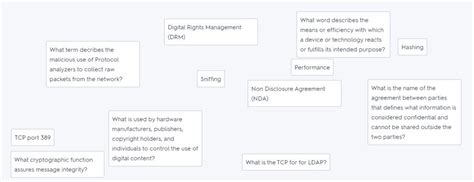 Comptia Casp Advanced Security Practitioner Dooey