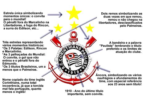 Qual A Ordem Dos Corações Do Corinthians - Entenda O simbolo do Corinthians ! - Blog do Poly