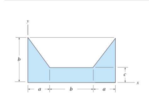 Solved Consider The Area Shown In Figure 1 Suppose Tha