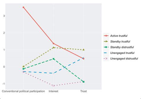 Profiles of Citizenship Orientations Among Youth - Iana Tzankova