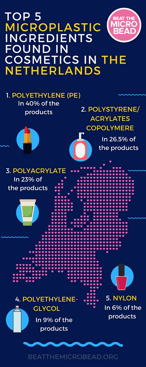 Beat The Microbead Campaign Demands Restriction Of All Intentionally Added Microplastics