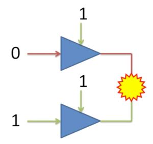 What is Tri-State Buffer? | How it Works? - Semiconductor Club