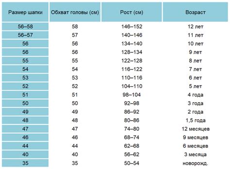 Детские головные уборы Как определить размер детской шапки Где купить