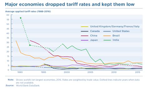 A Brief History Of Globalization World Economic Forum