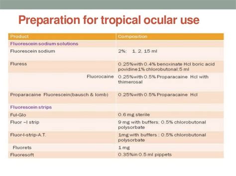 Cpt For Fluorescein Eye Exam – justgoing 2020