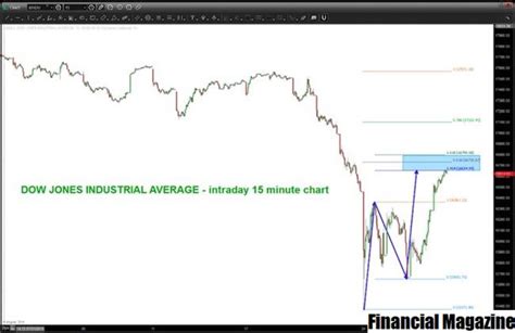 Dow Jones Industrial Average Djia Comercio 2024