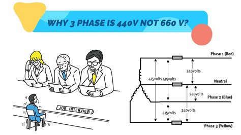 Why 3 Phase Is 440v And Not 660 Youtube