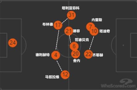 復盤皇馬：皇馬依靠經驗取勝 年輕阿賈克斯把握機會能力不足嗎？ 每日頭條